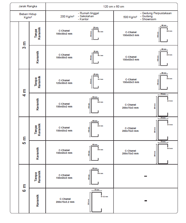 Tip-pemasangan-KALSIFLOOR-yang-benar-2