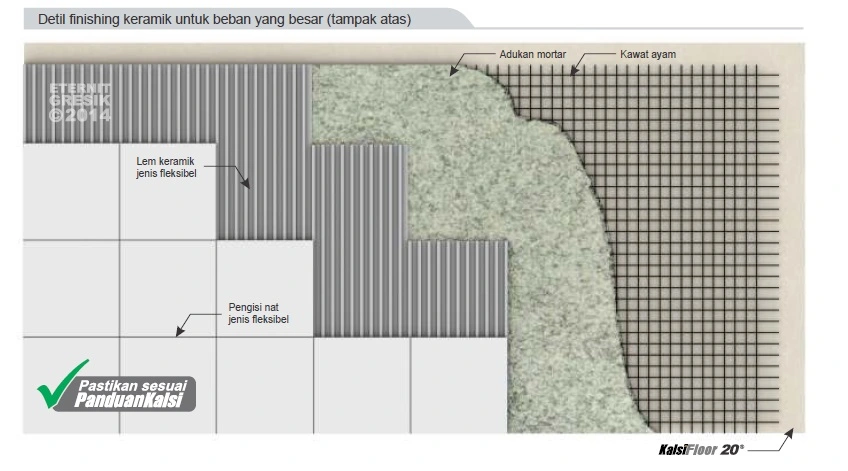 Tip pemasangan KALSIFLOOR yang benar-4